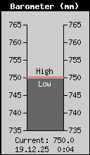 ������� ��������