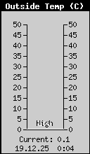 ������� �����������